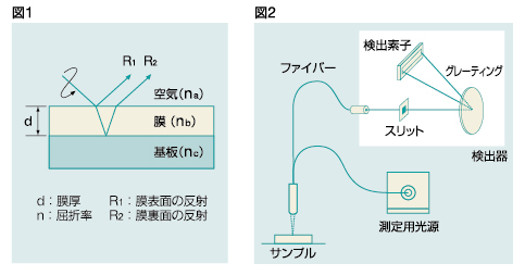 膜厚测量原理图